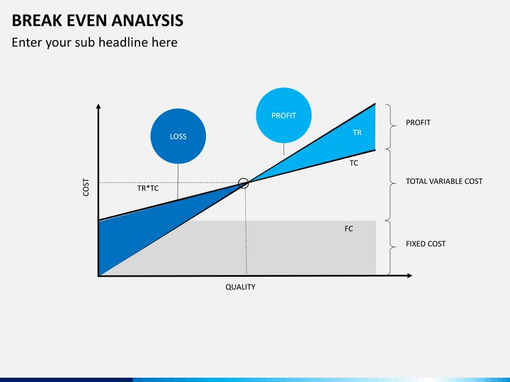 What Is Break Even Analysis and How to Calculate and Use It - DSers
