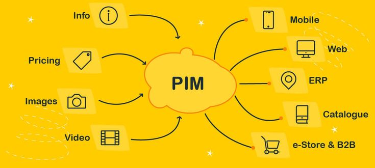 what is pim - DSers