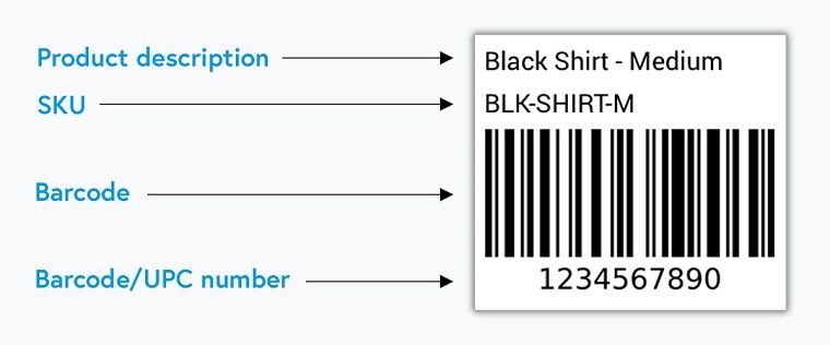 what is sku - DSers