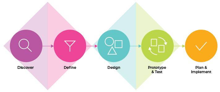 what is user experience research - DSers