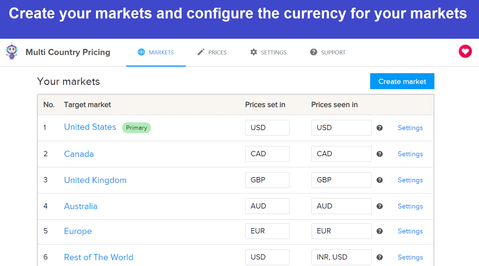 Price in Local Currencies-DSers