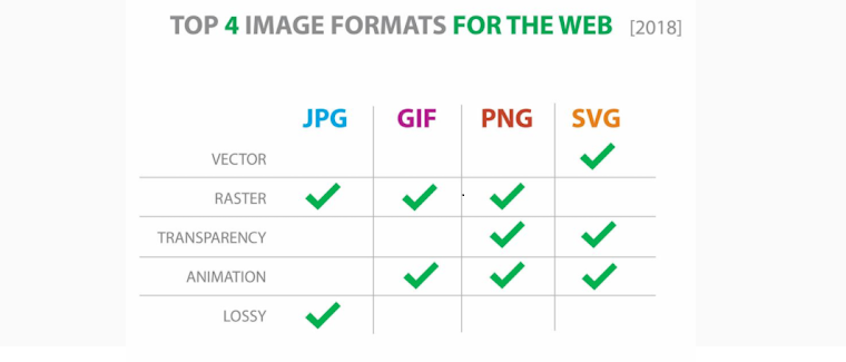 4 most common optimized image formats