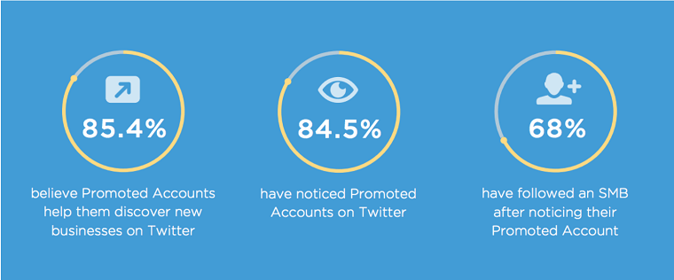 Customer Trust - Twitter Stats Customer Trust - Twitter Stats