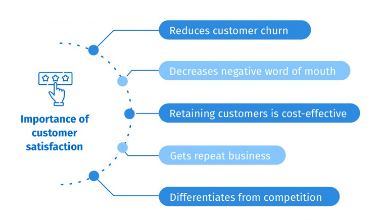 Customer Trust - Reasons For Gaining Customer Trust Customer Trust - Reasons For Gaining Customer Trust