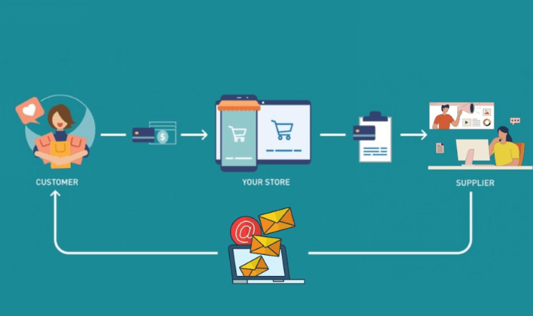 digital dropshipping - DSers