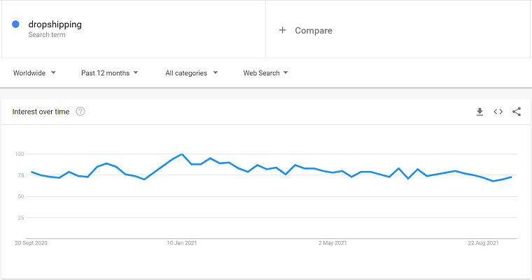 Google Trends