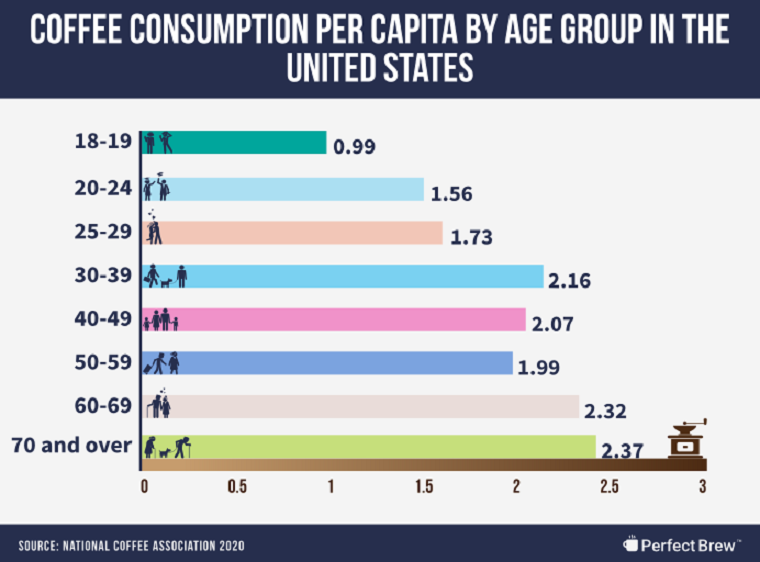 9-Coffee-Consumption-by-Age-Group-in-the-United-States-copy