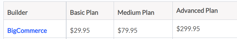 BigCommerce Plans