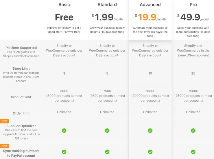 Dropshipping DSers plan prices - DSers