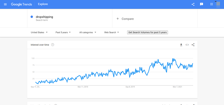 Dropshipping Google Trends - DSers