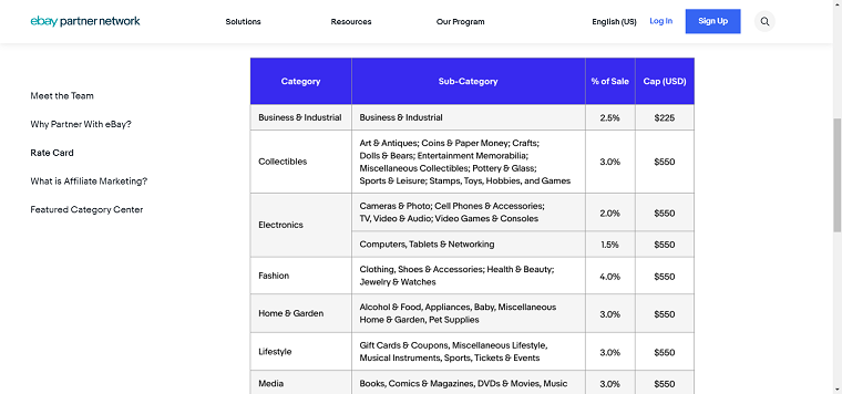 ebay partner network rate card - DSers