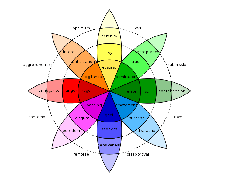 Emotional Marketing - DSers