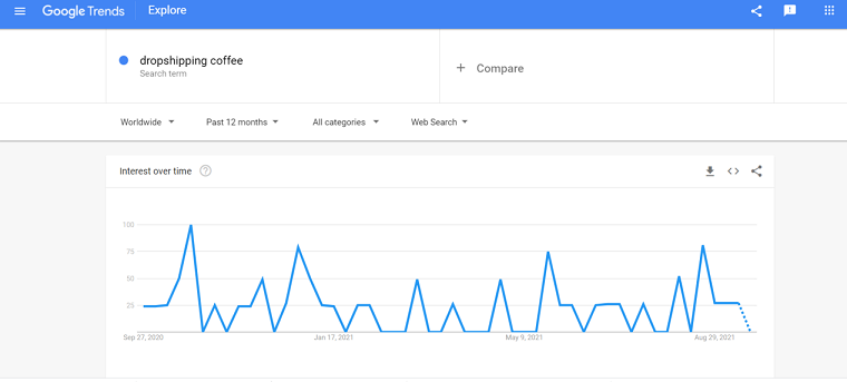 Google Trends