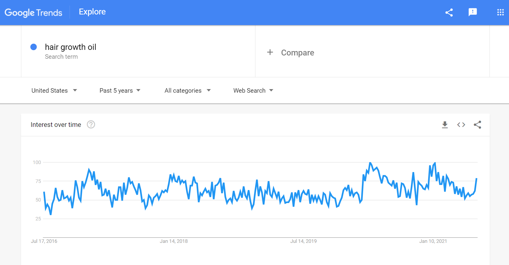 Google Trends hair growth oil - DSers