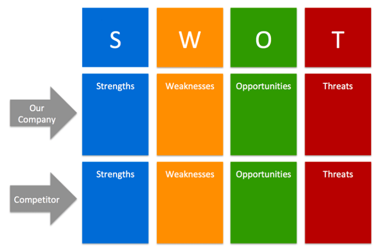 Research Your Competitors - DSers