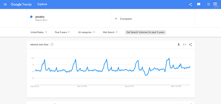 Jewelry Google Trend - DSers