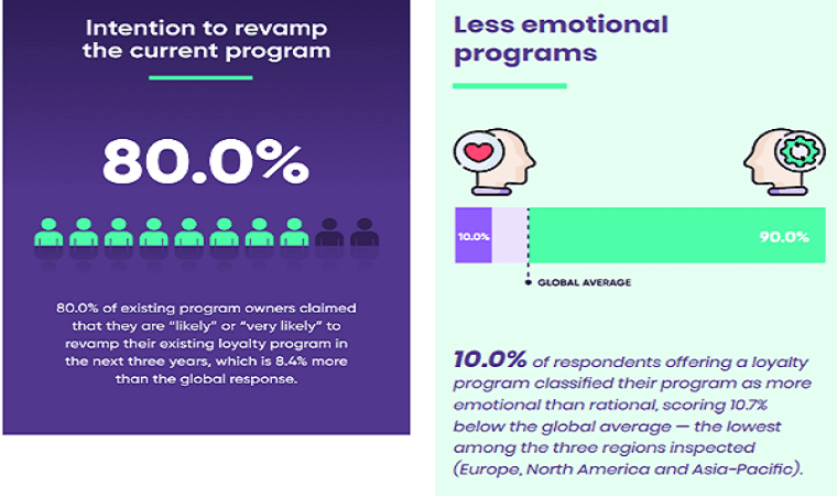 Loyalty Programs - DSers