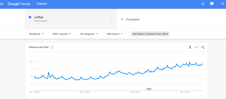 market trend