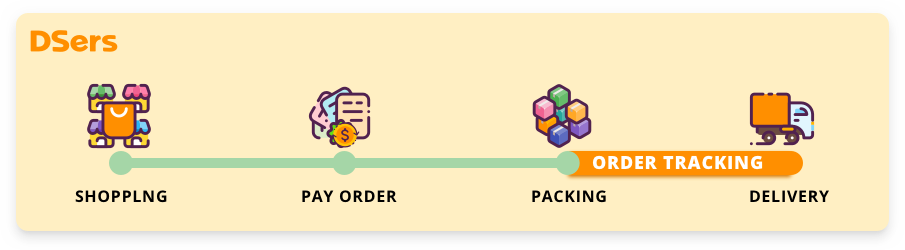 Order tracking process - DSers