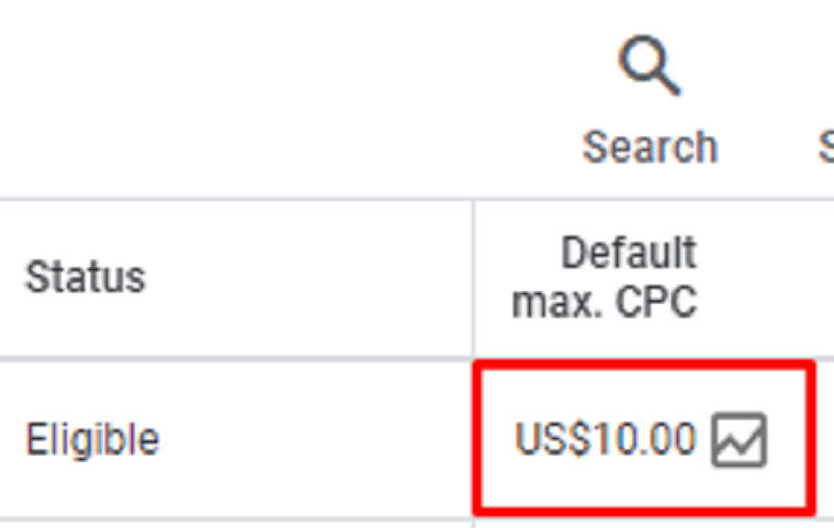 price of Google Ads - DSers