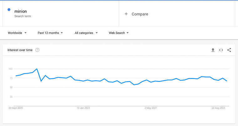 Google Trends