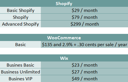 Shopify vs WooCommerce vs Wix - DSers
