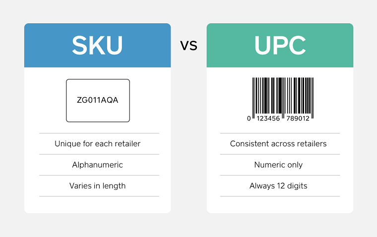 SKU vs UPC - DSers