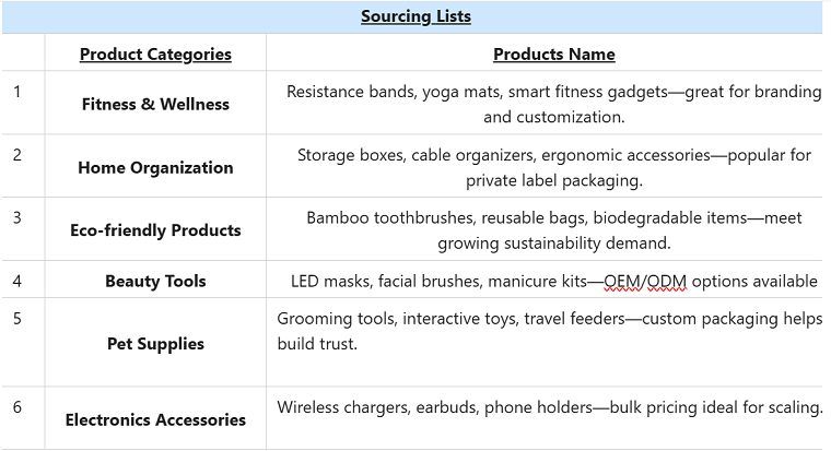 Product Categories - DSers