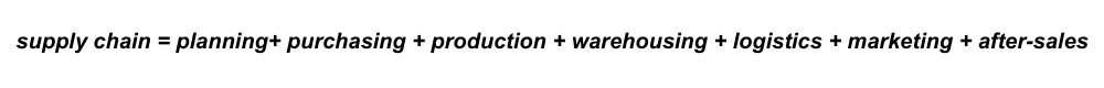 dropshipping-supplychain-supplier