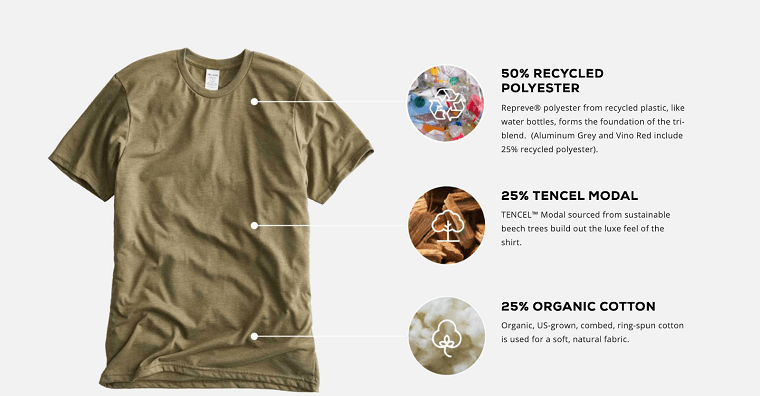 Sustainable T-shirts - DSers