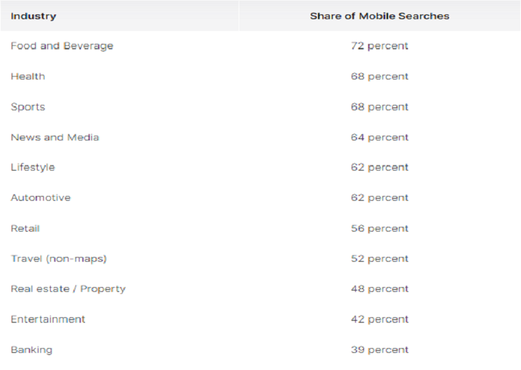 Use of Google Shopping - DSers