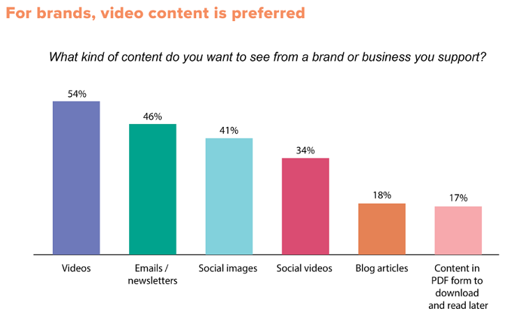 Video Advertising Trends - DSers