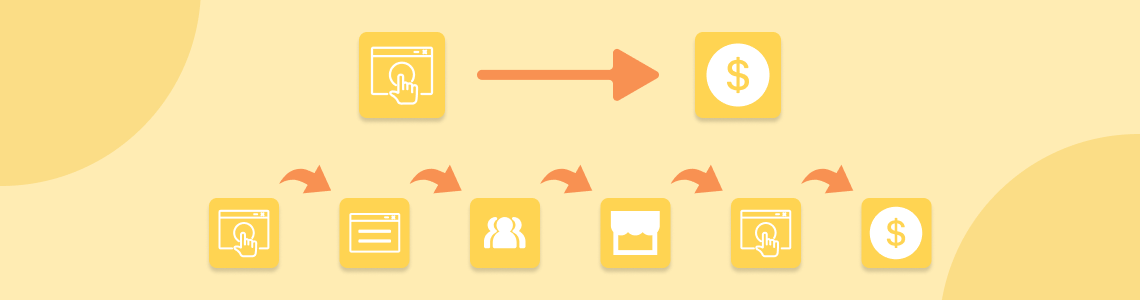 What Is Attribution Modeling - DSers eCommerce Basics