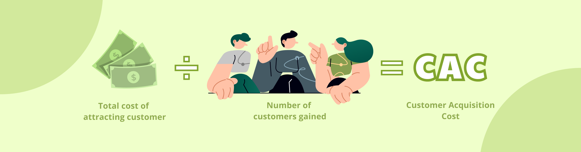 What Is Customer Acquisition Cost (CAC) - DSers eCommerce Basics
