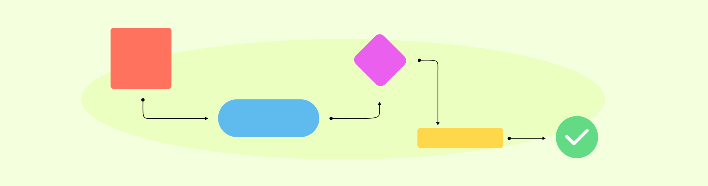 What Is Purchase Flow - DSers eCommerce Basics