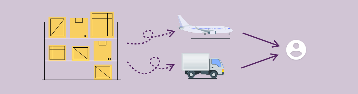 What Is Shipping method - DSers eCommerce Basics