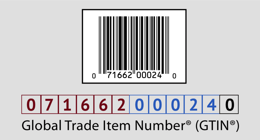 What Is a GTIN Number - DSers