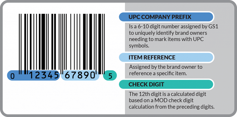 what is upc - DSers