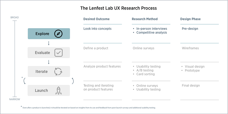 what is user experience research - DSers