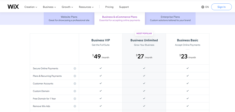 Wix business pricing plans