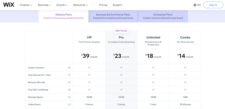 Wix website pricing plans