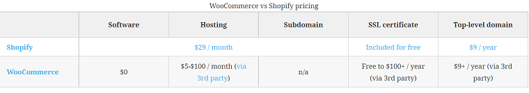 WooCommerce Plans